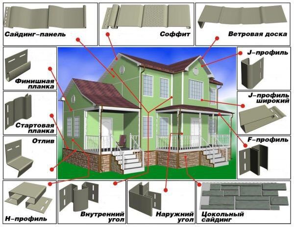 Пластиковый профиль для обшивки дома